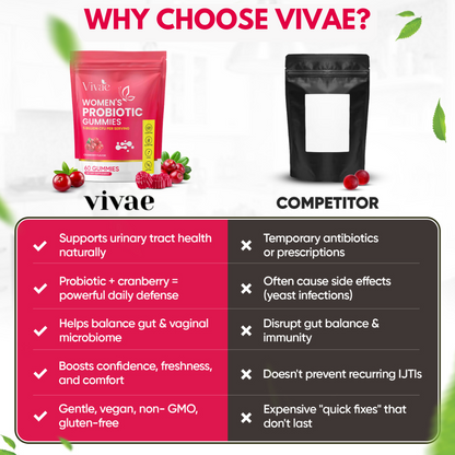 Cranberry Probiotic Gummies